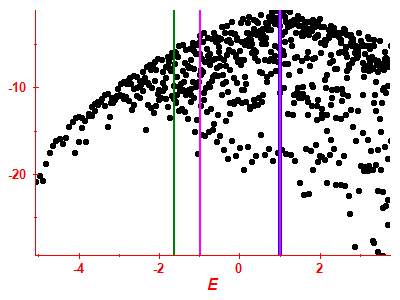 Strength function log